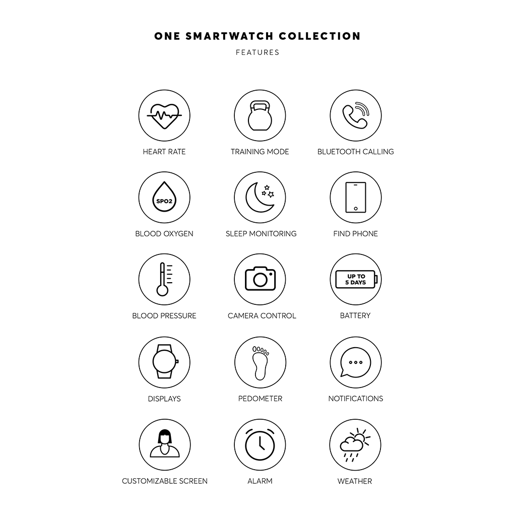 Funcionalidades do One Smartwatch de 3ª Geração: ritmo cardíaco, treino, chamadas bluetooth, oxigénio no sangue, monitorização do sono, encontrar o telemóvel, pressão arterial, controlo de câmara, bateria, mostradores, pedómetro, notificações, mostrador personalizável, alarme, tempo