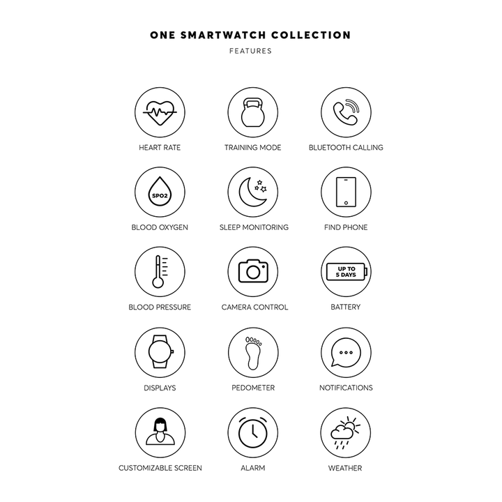 Funcionalidades do One Smartwatch de 3ª Geração: ritmo cardíaco, treino, chamadas bluetooth, oxigénio no sangue, monitorização do sono, encontrar o telemóvel, pressão arterial, controlo de câmara, bateria, mostradores, pedómetro, notificações, mostrador personalizável, alarme, tempo
